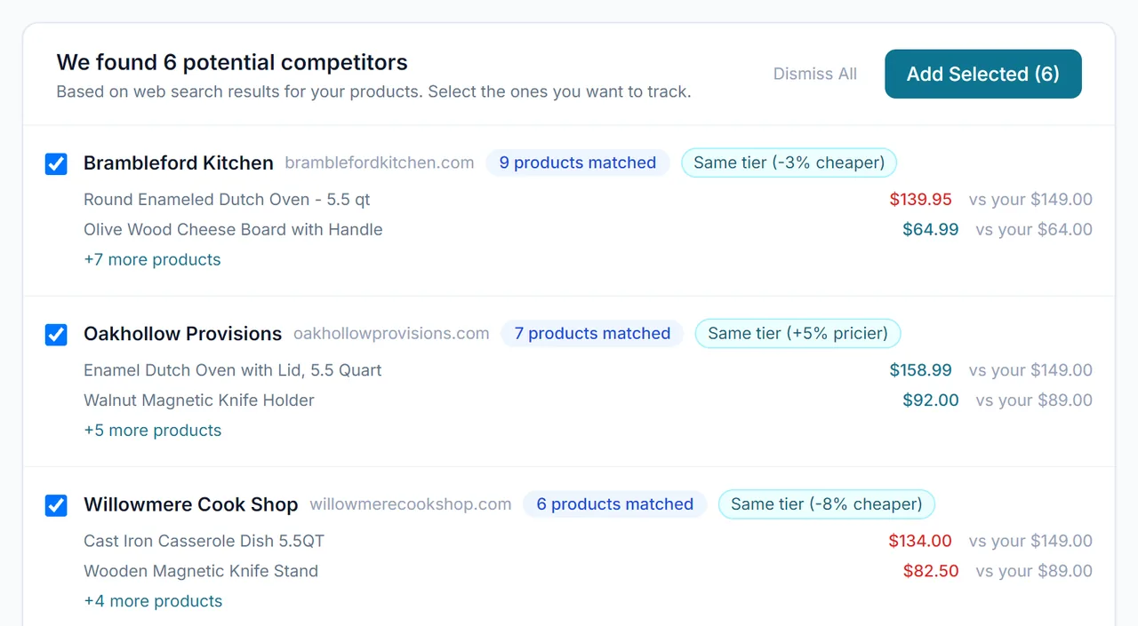 Suggested competitors for an example store, each showing products matched and whether it is cheaper or pricier